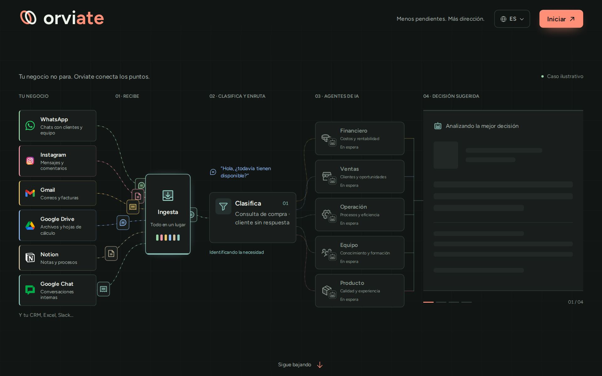 Orviate landing page: business sources flow into ingestion, classification and AI agents that suggest a decision.